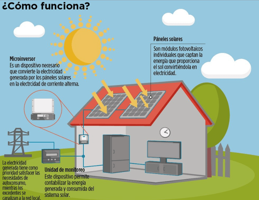 Instalación de paneles solares